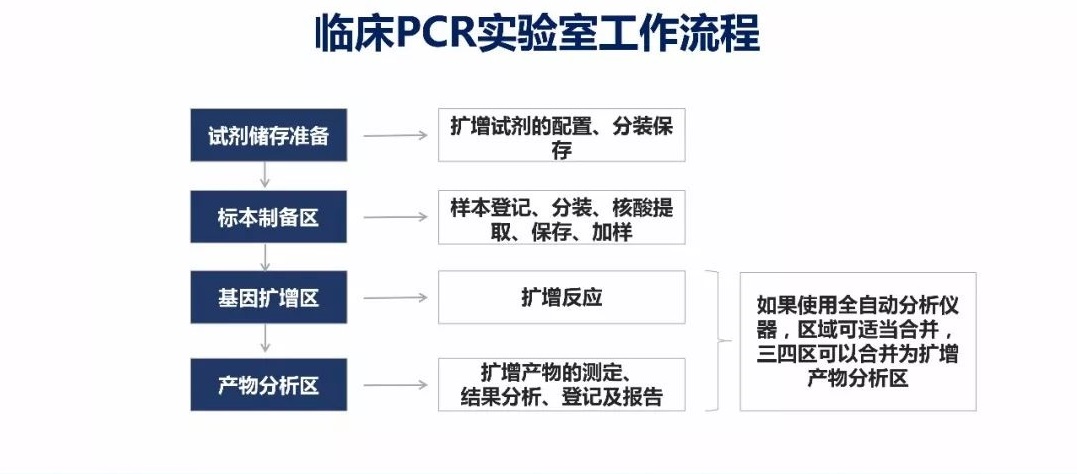 核酸檢測實驗室整體解決方案2_頁面_10.jpg